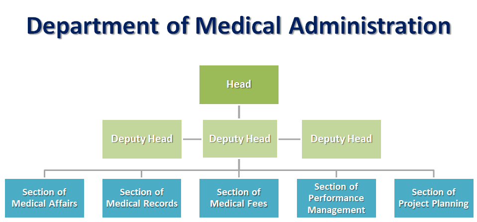 Department of Medical Administration