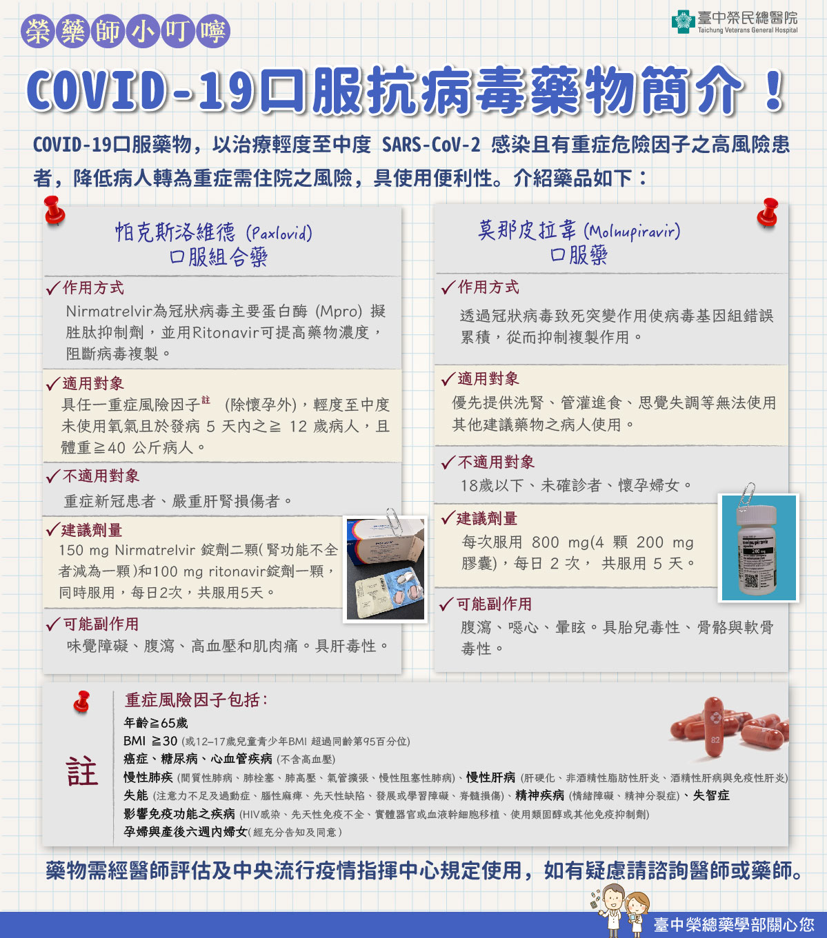 COVID-19治療用口服抗病毒藥