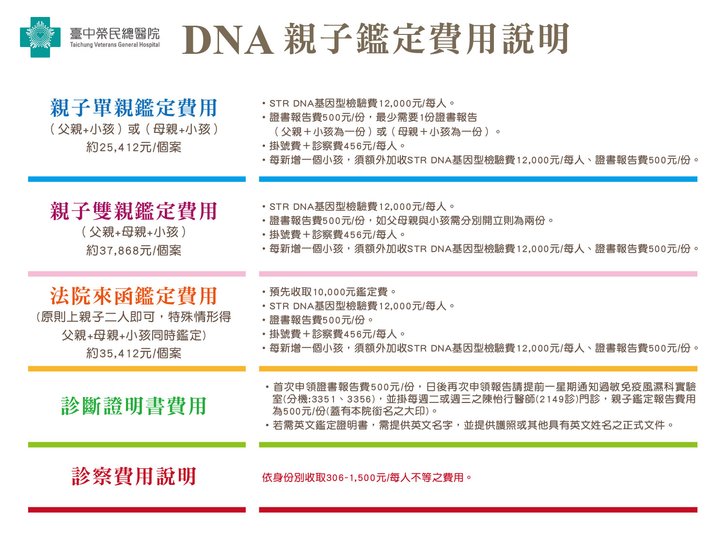 DNA親子鑑定費用說明