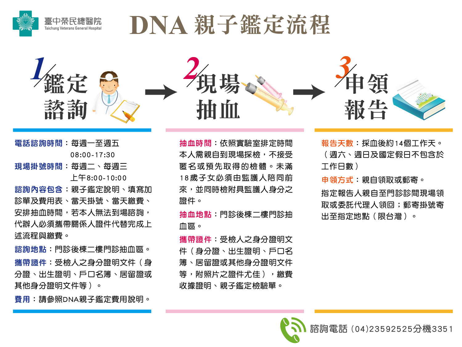DNA親子鑑定流程示意圖