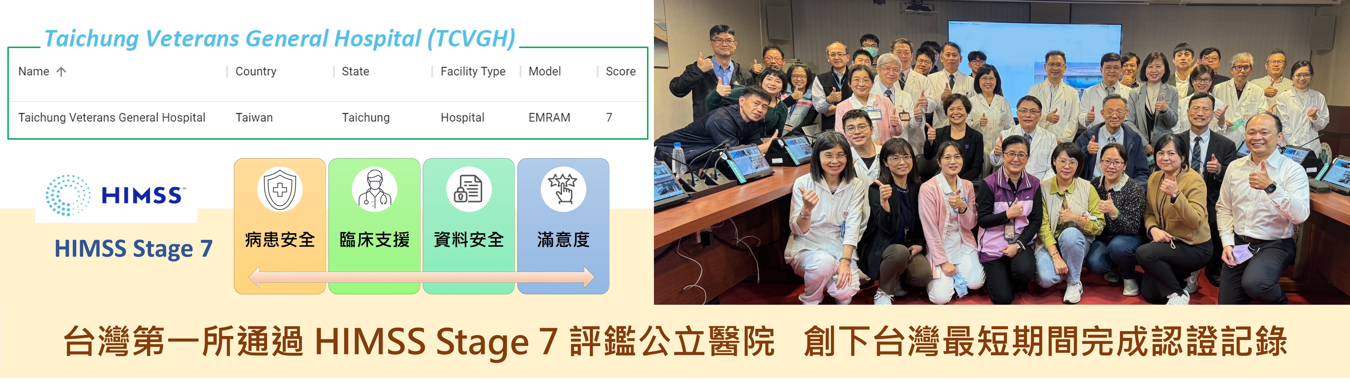 台灣第一所通過 HIMSS Stage 7 評鑑公立醫院