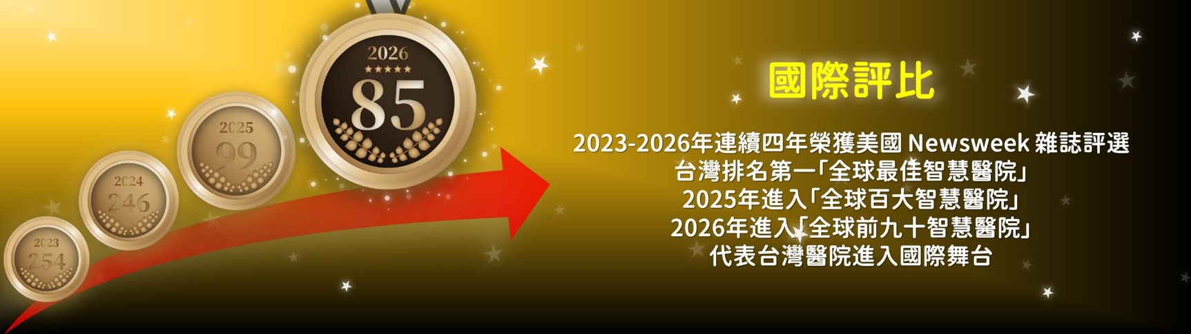 臺中榮民總醫院國外獲獎殊榮-2026年全球智慧醫院第85名