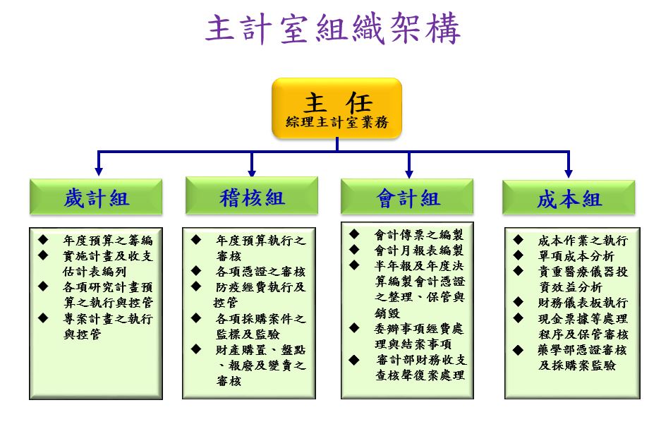 組織架構