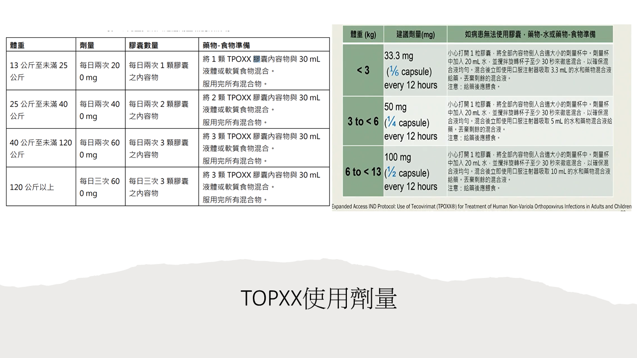 2024流感新冠猴痘治療