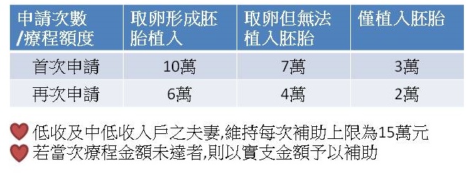 費用介紹