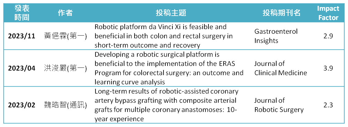 教研成果表