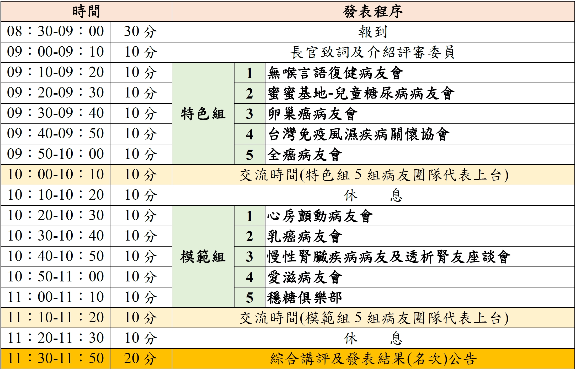 109年病友會成果發表議程