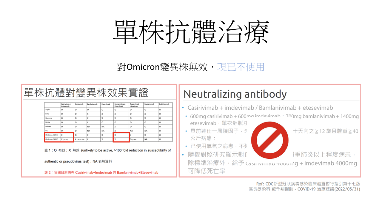 2024流感新冠猴痘治療