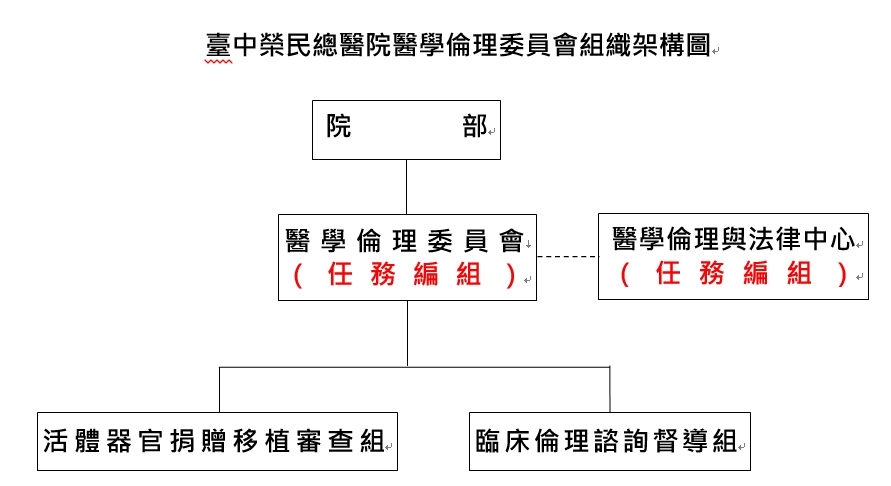 組織圖