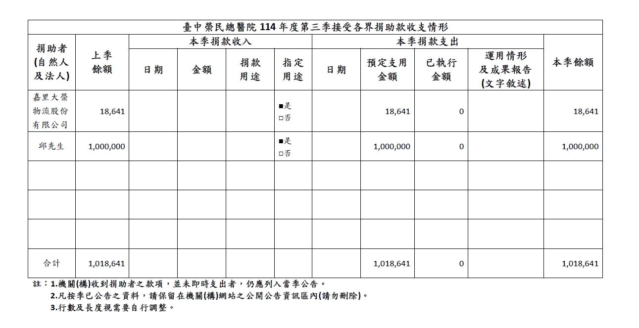 114年第三季捐助款公告