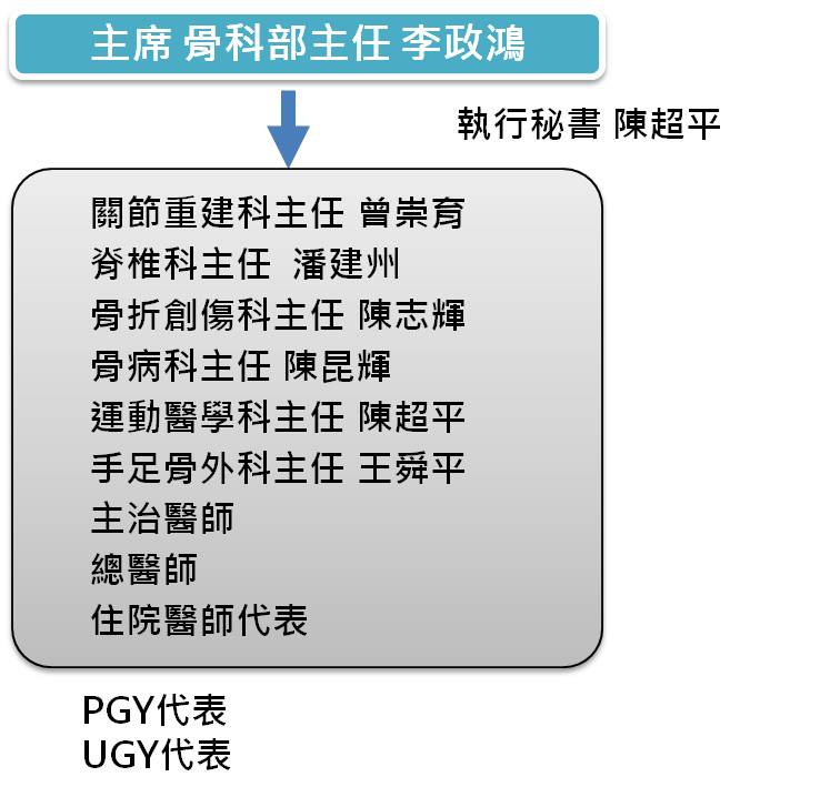教學任務