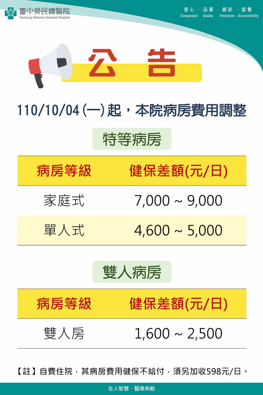 本院住院病房費用調整公告 110 10 04起實施 臺中榮總全球資訊網taichung Veterans General Hospital