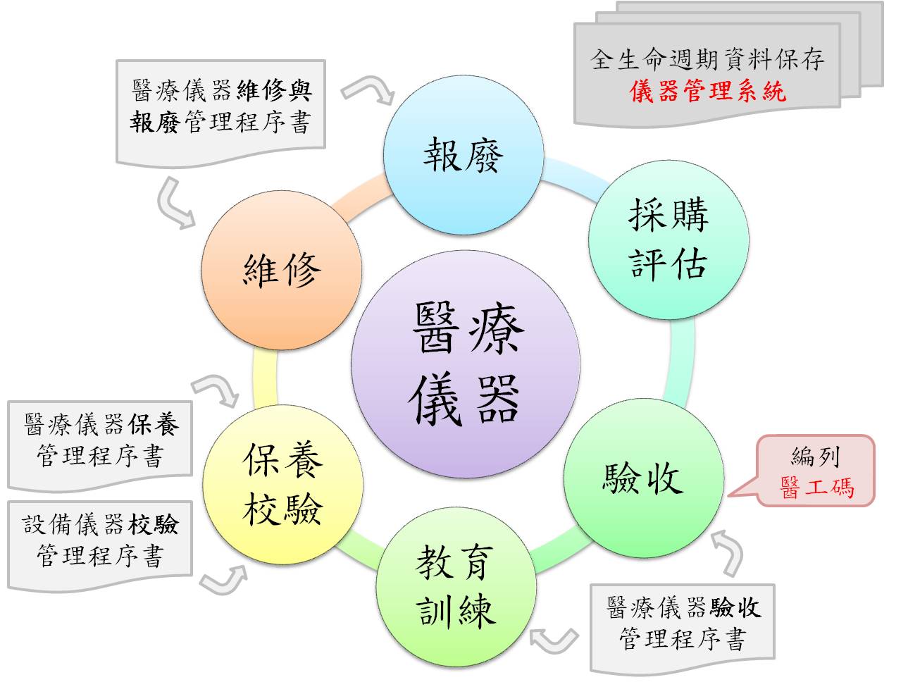 圖