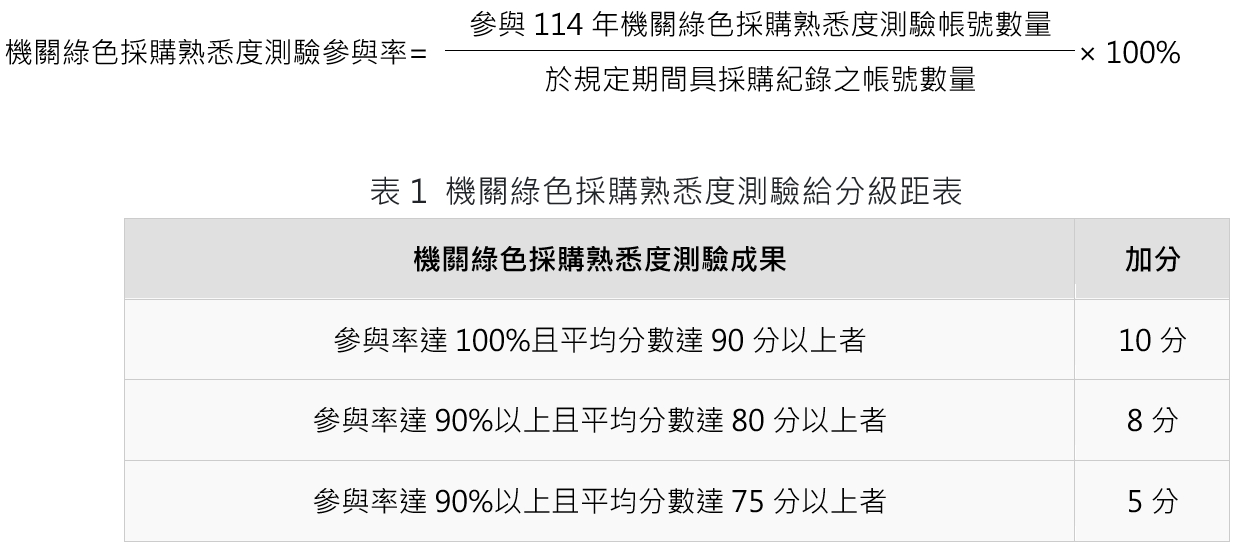 加分