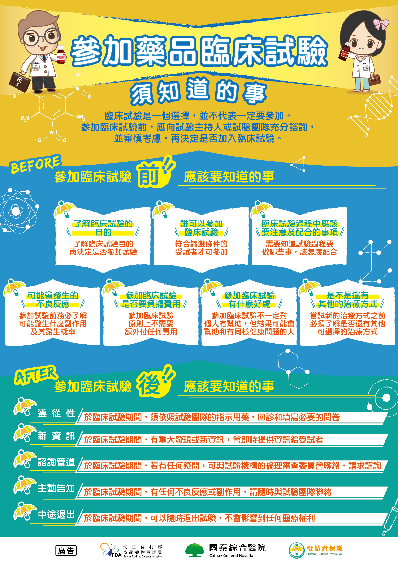 參加藥品臨床試驗須知道的事