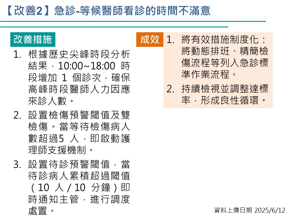 改善-急診等候醫師看診