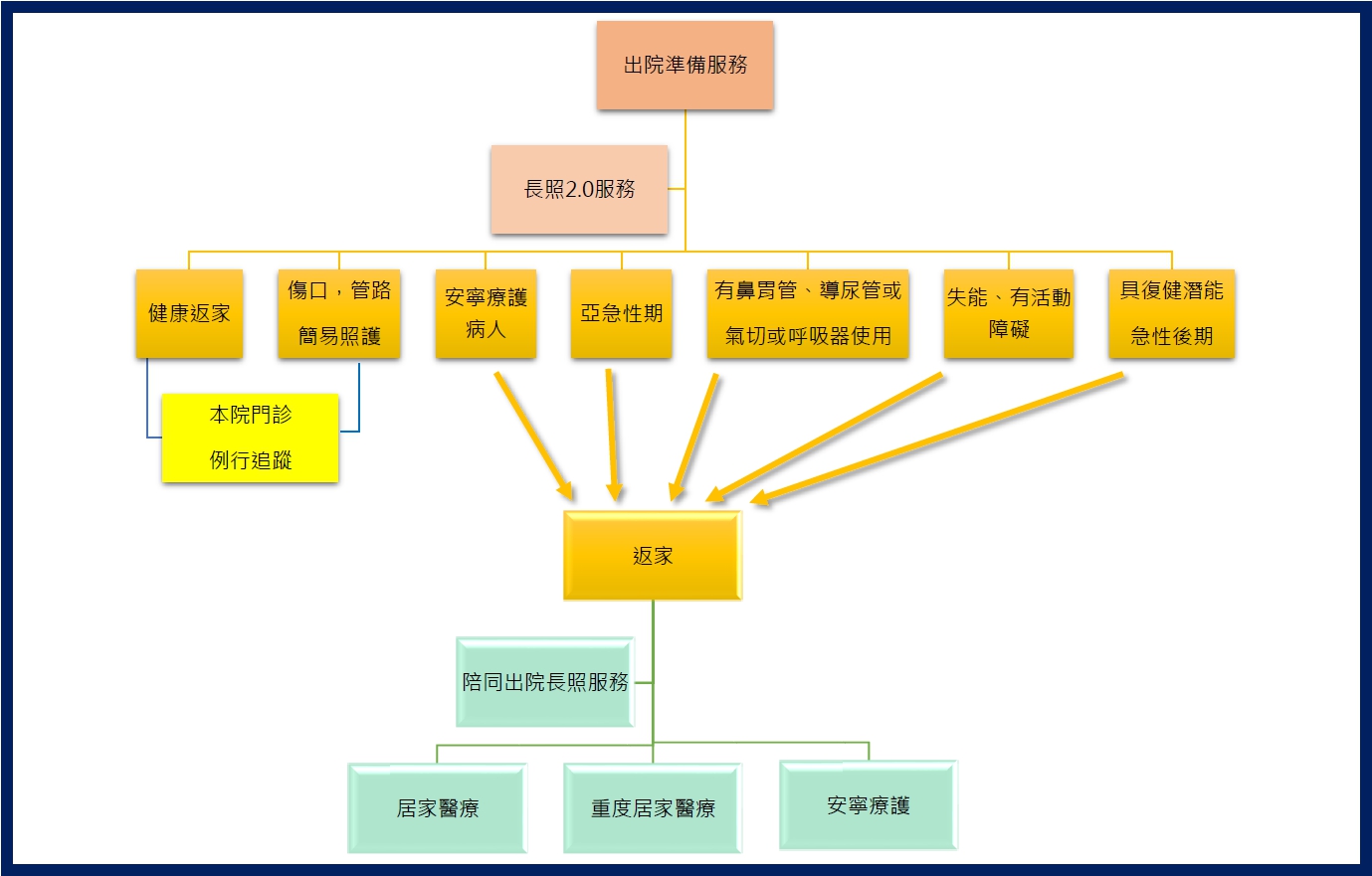 連結資源