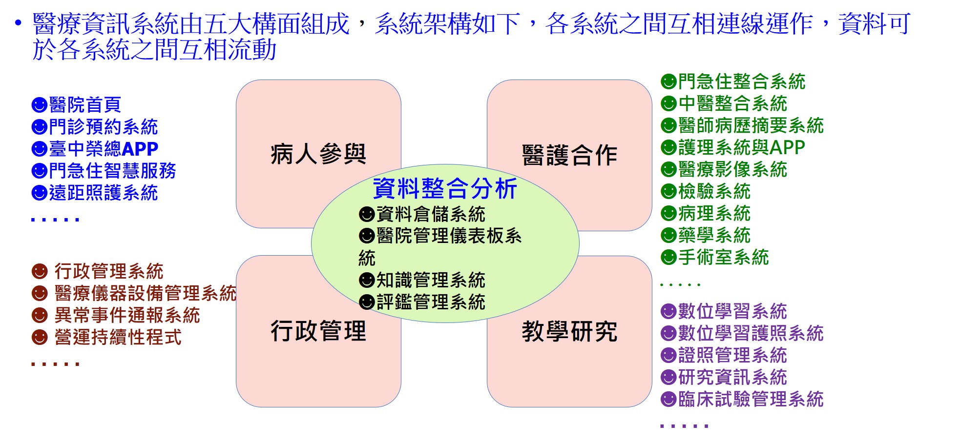CC組織架構圖