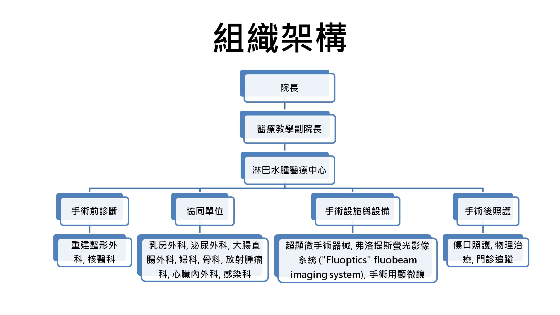 淋巴水腫