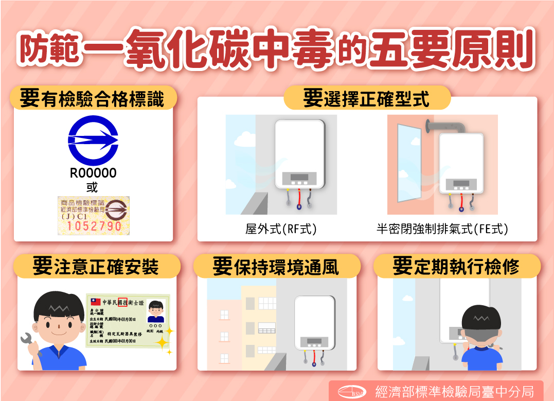 熱水器5要