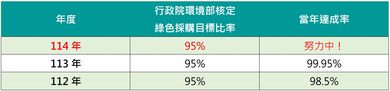 達成率
