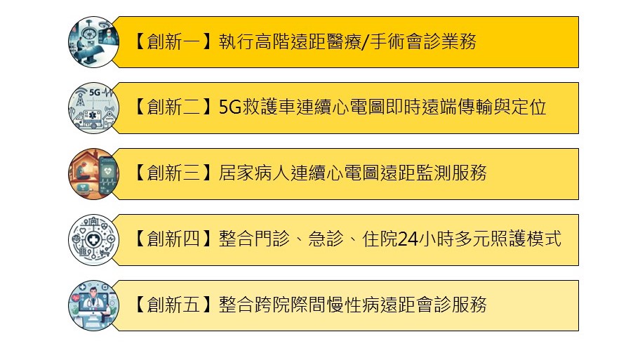 5大創新