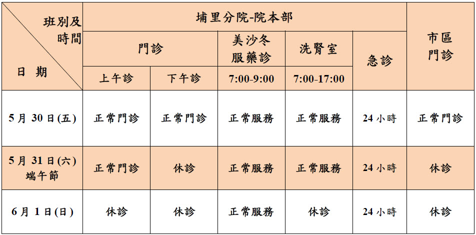 埔里-臺中榮總114年端午節連續假期醫療服務情形