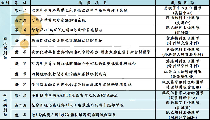 中榮新創獎