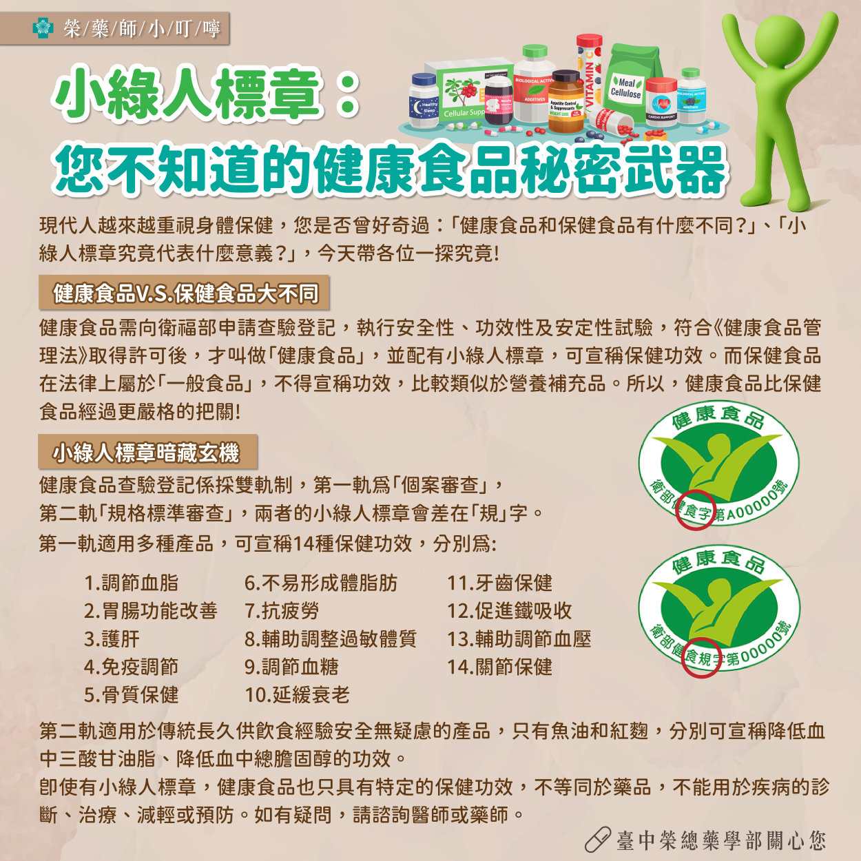 13-20250606-藥學部-小綠人標章