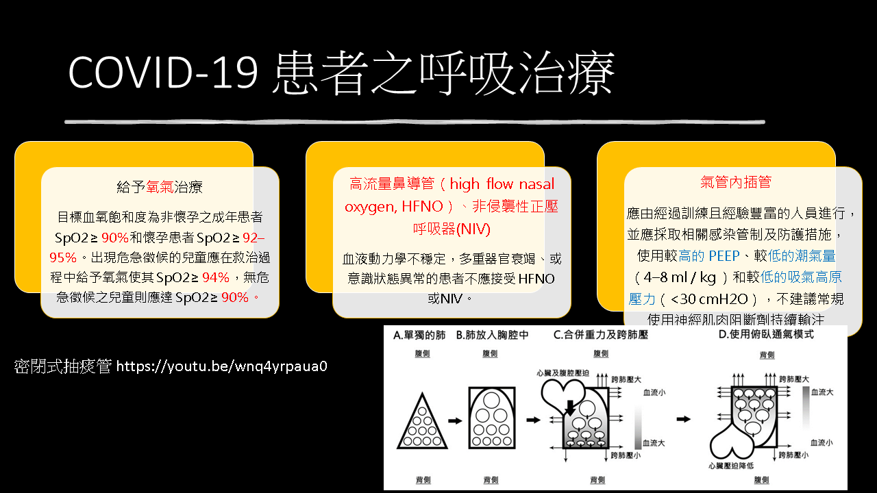 2024流感新冠猴痘治療