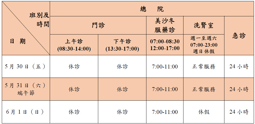 總院-臺中榮總114年端午節連續假期醫療服務情形