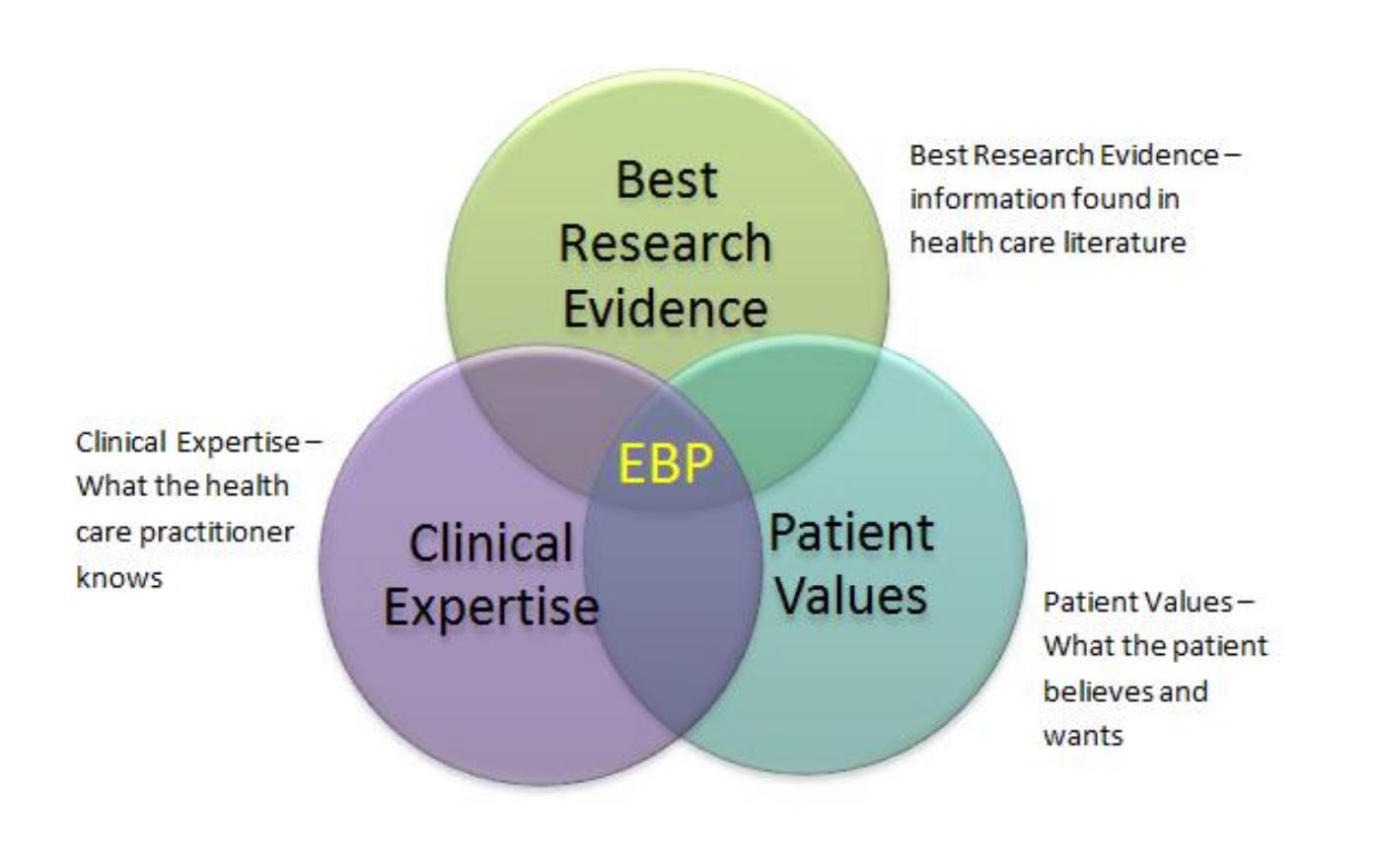 EBP