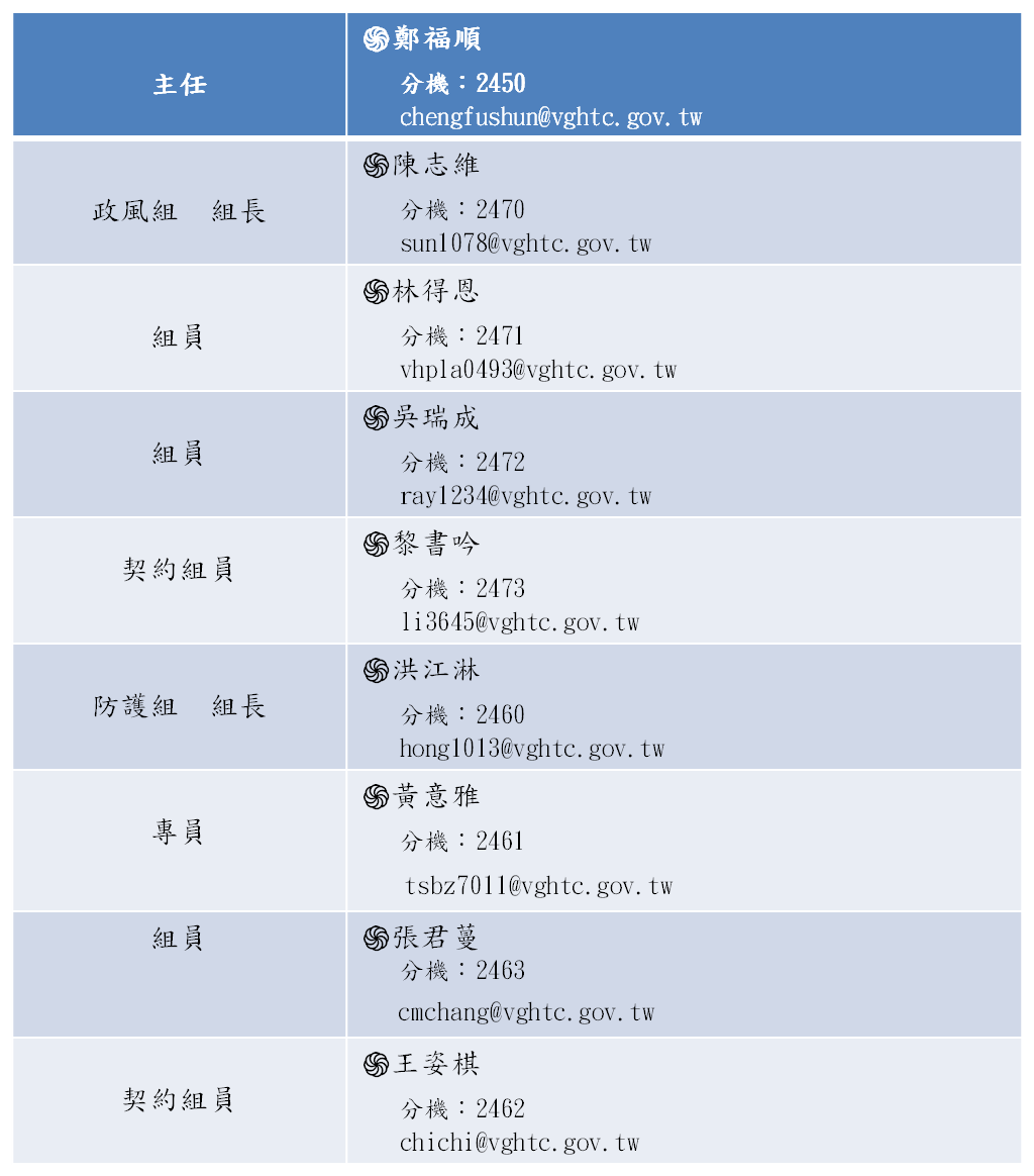 連絡電話