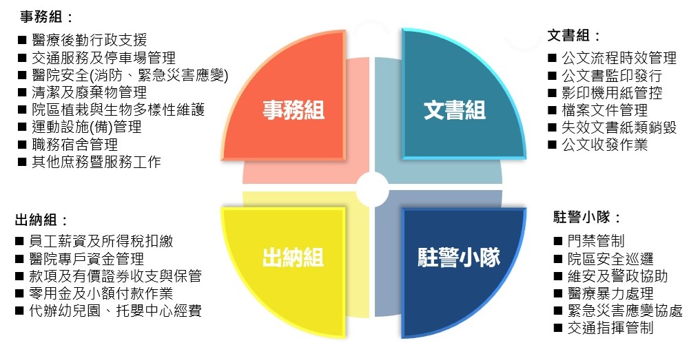 業務介紹圖