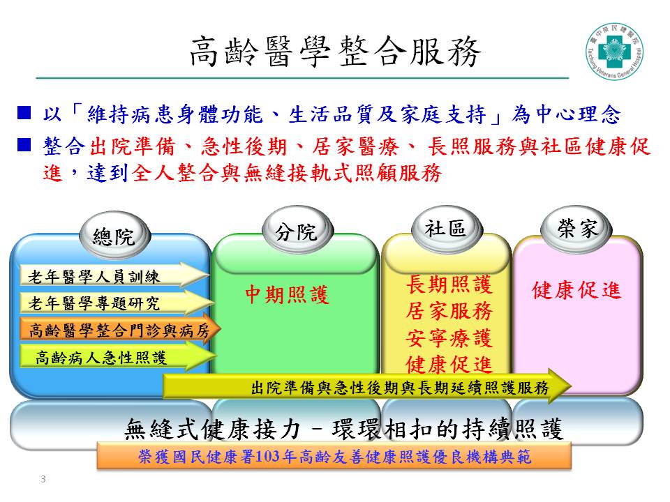 高齡醫學整合服務