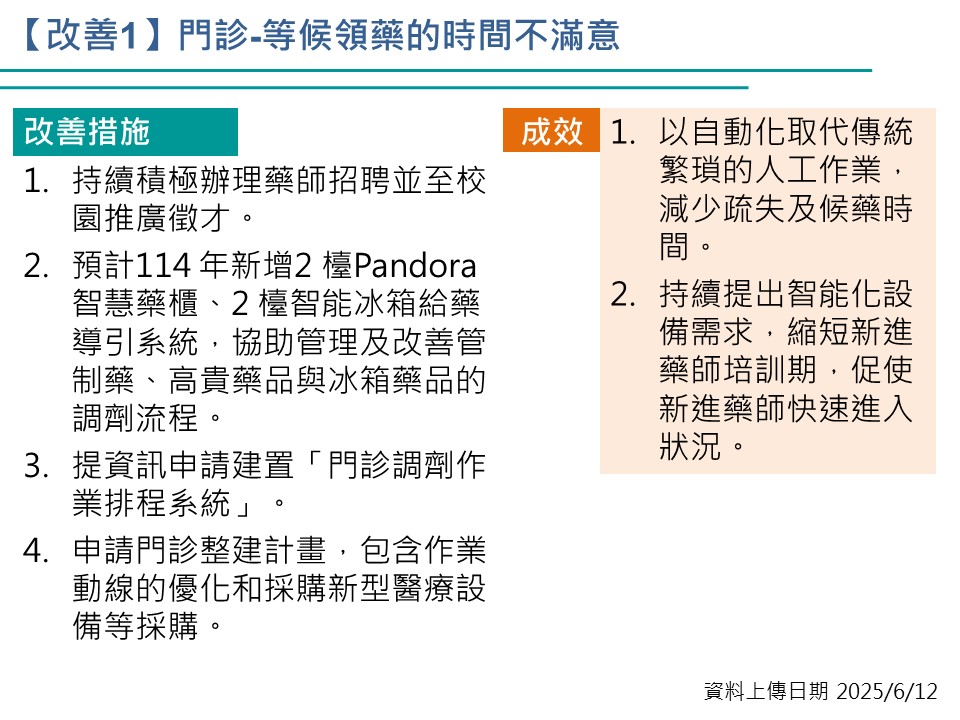 改善-門診等候領藥時間