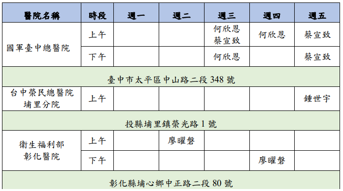網絡醫院門診