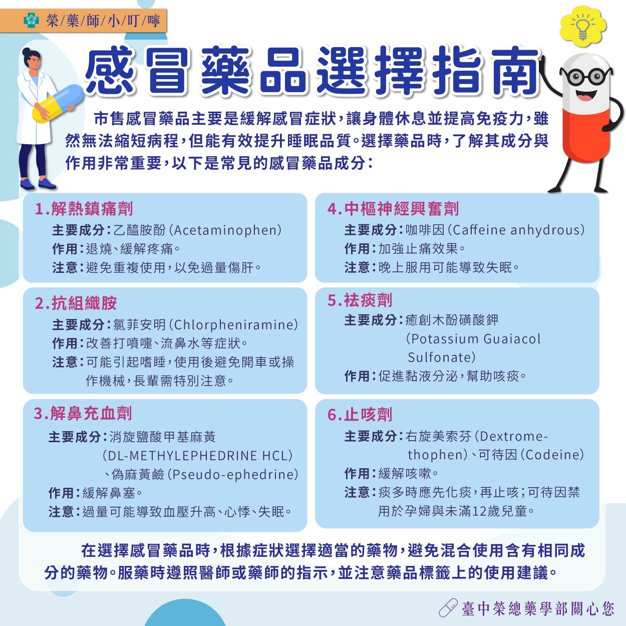 感冒藥品選擇指南