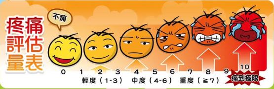疼痛評估表