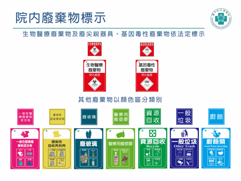廢棄物宣導影片