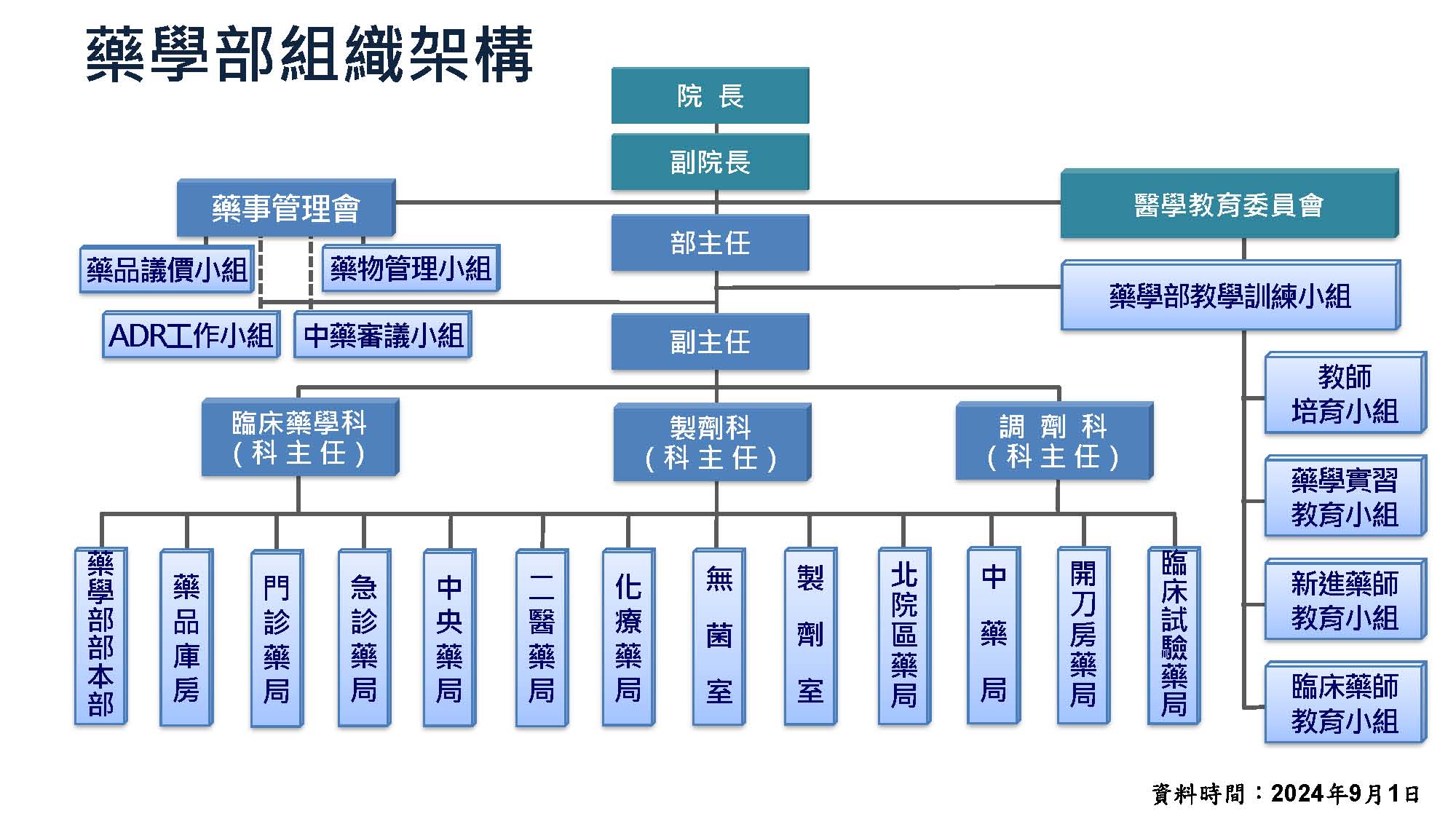藥學部組織圖