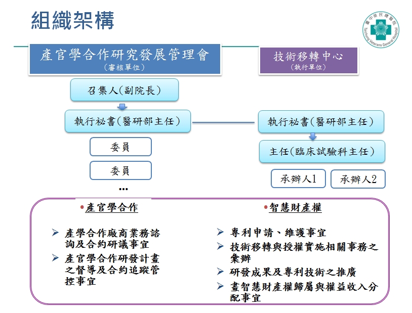 技轉中心架構圖112年