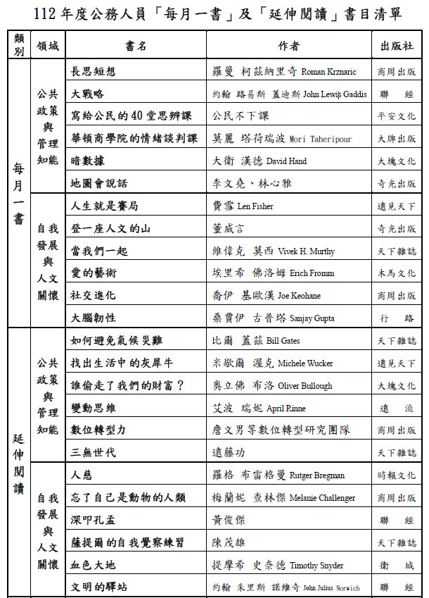 2022年度公務人員 「每月一書」及「延伸閱讀」書目清單