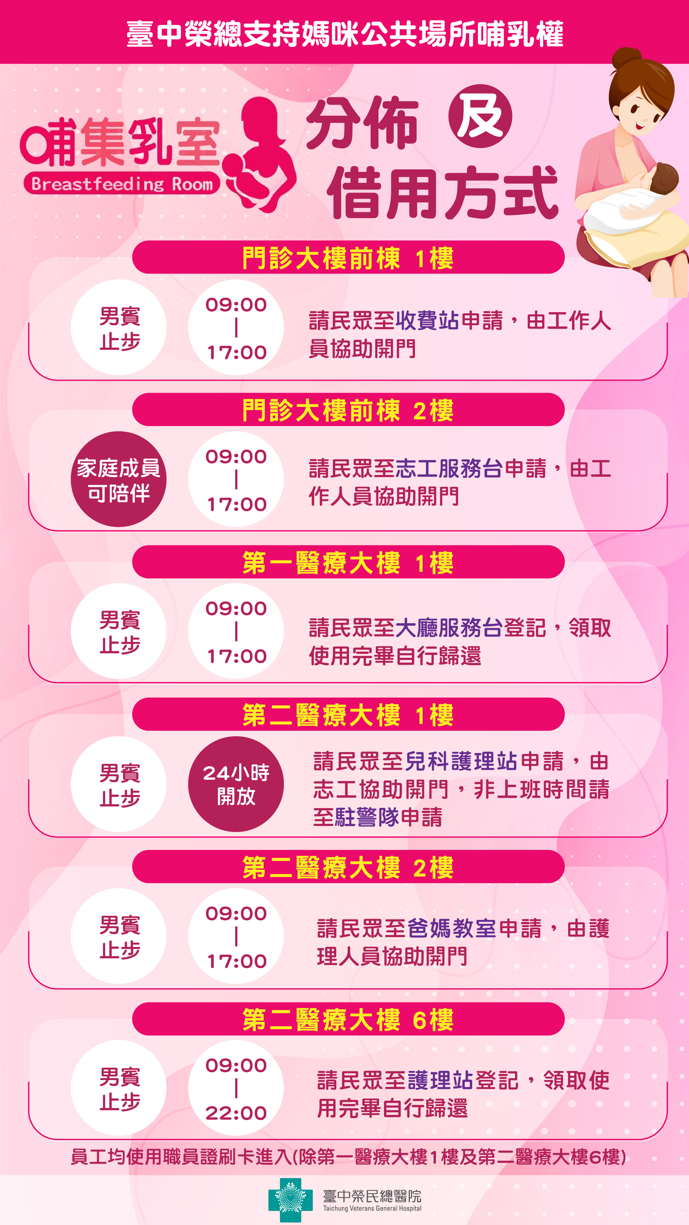 哺集乳室分佈及借用方式
