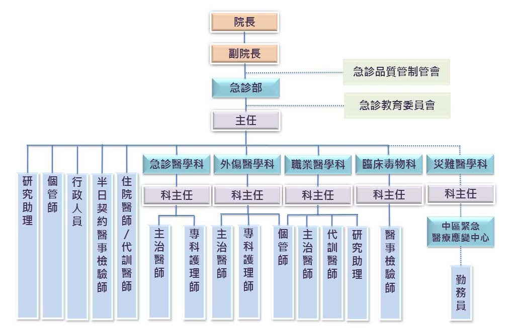 組織圖