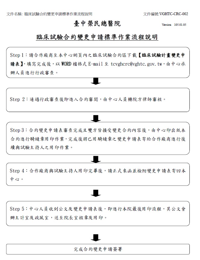 變更合約流程