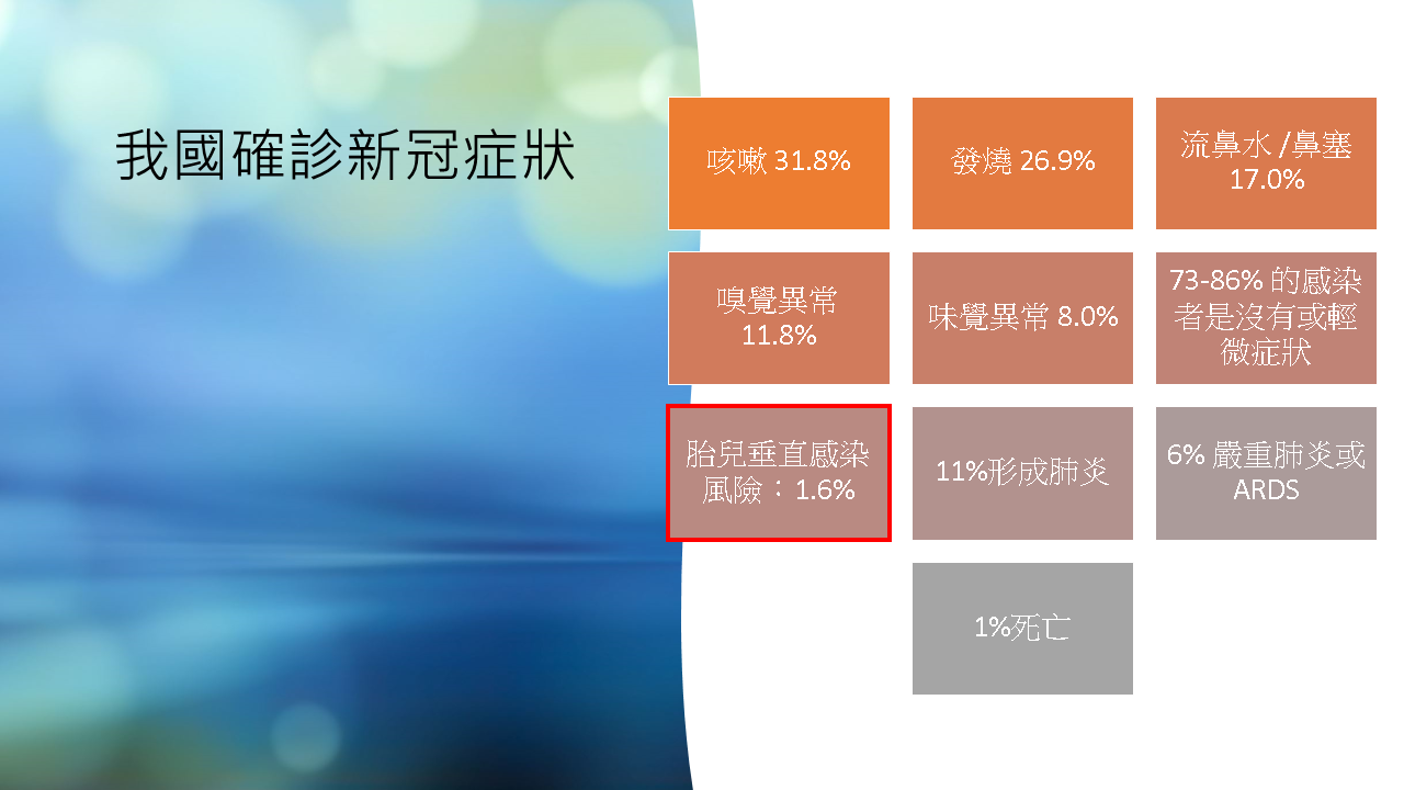 2024流感新冠猴痘治療