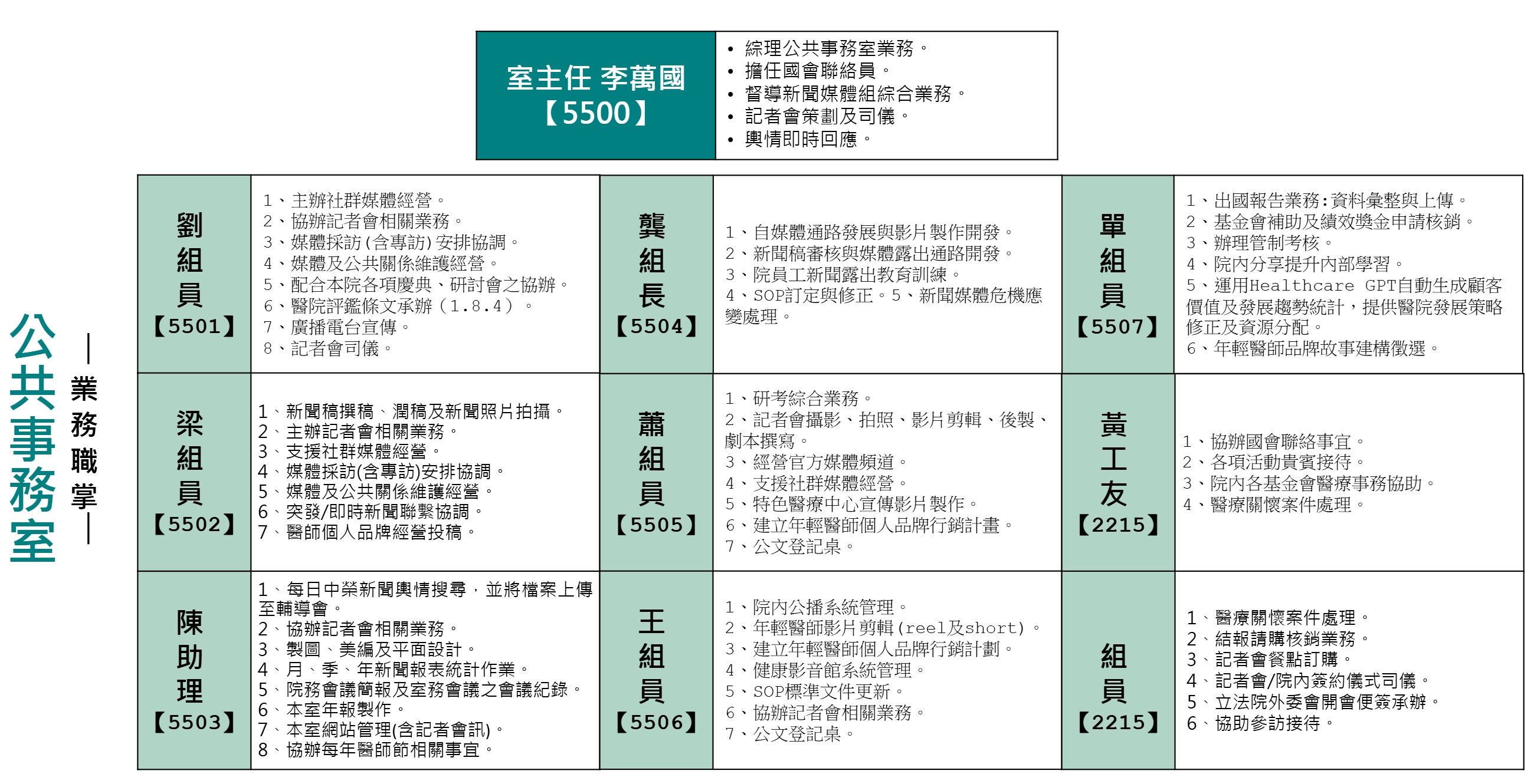 官網業務職掌PPT檔案20260210更新_1.jpg