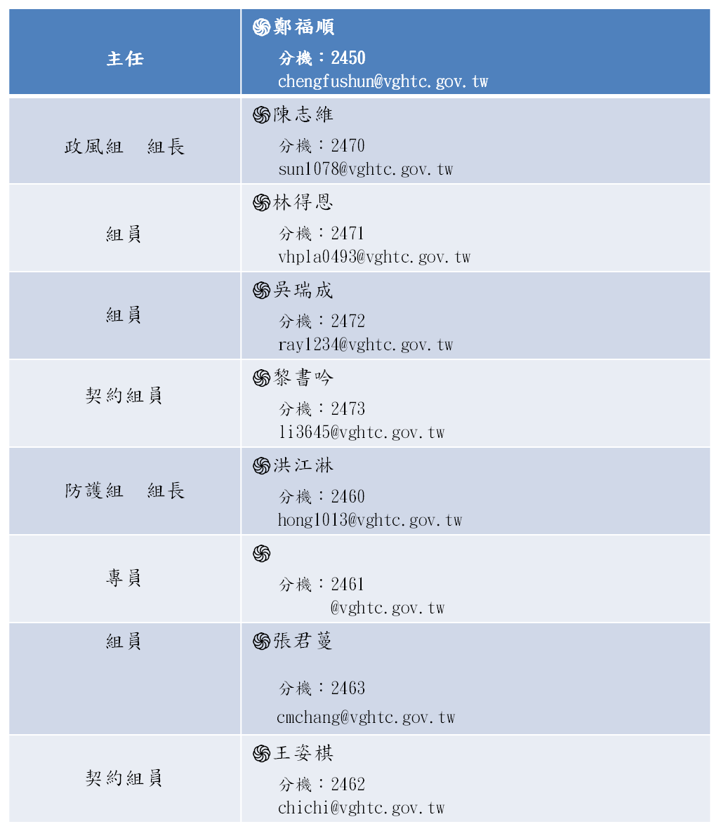 連絡電話
