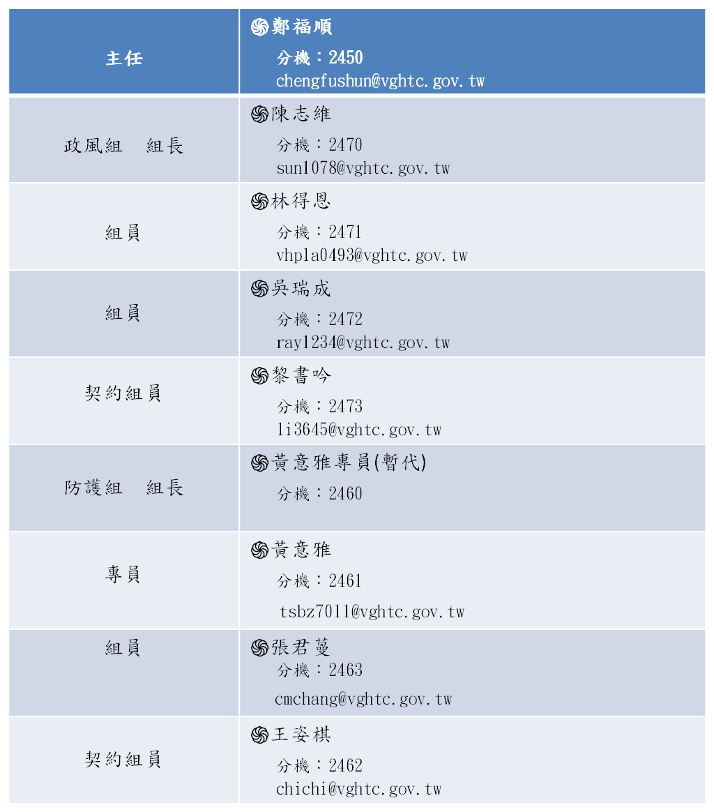 組織圖